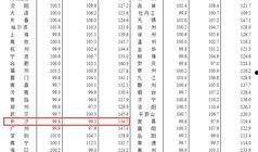 长沙6月房价最新爆料,涨跌动态一览无余